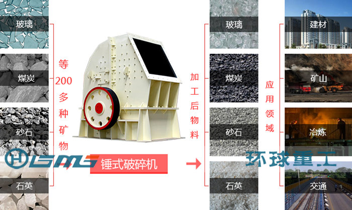 Молотковая дробилка