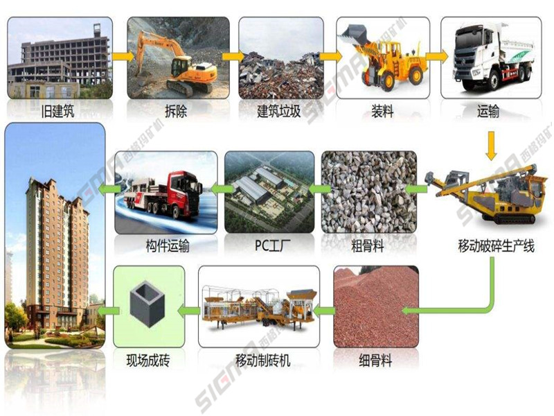 一套移动破碎站设备多少钱,使用寿命多长