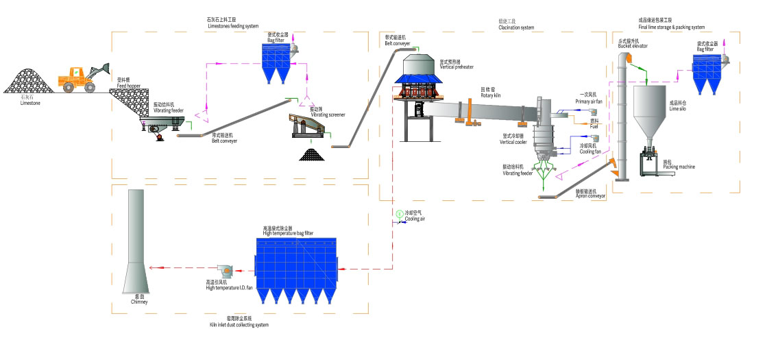 石灰生产线.png